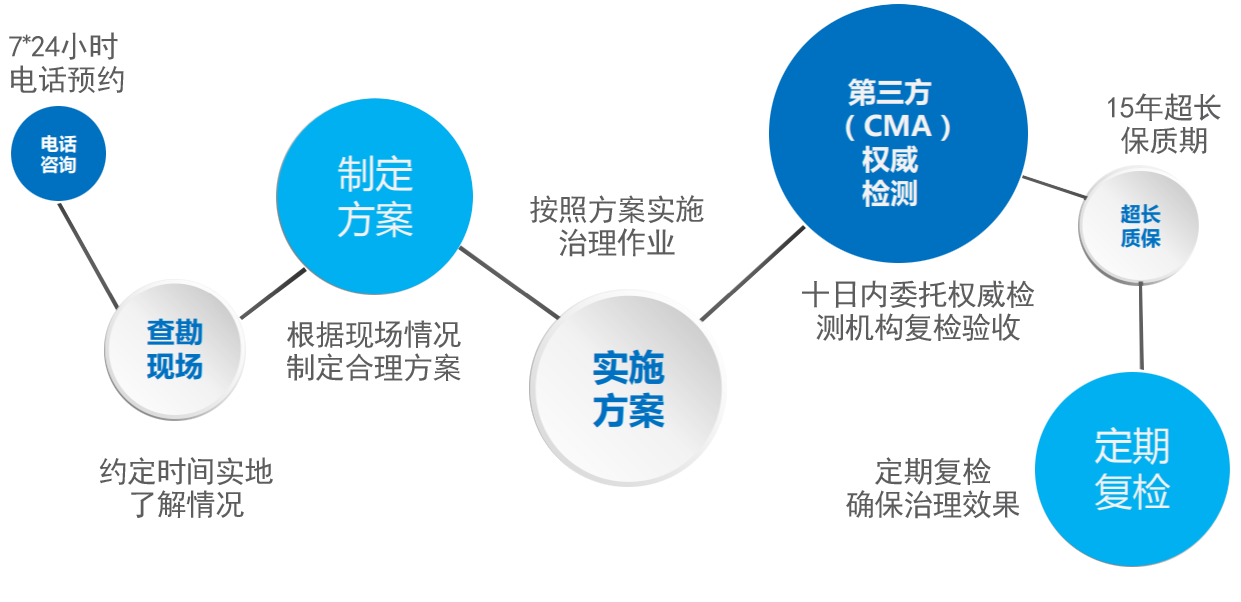 奥印多彩